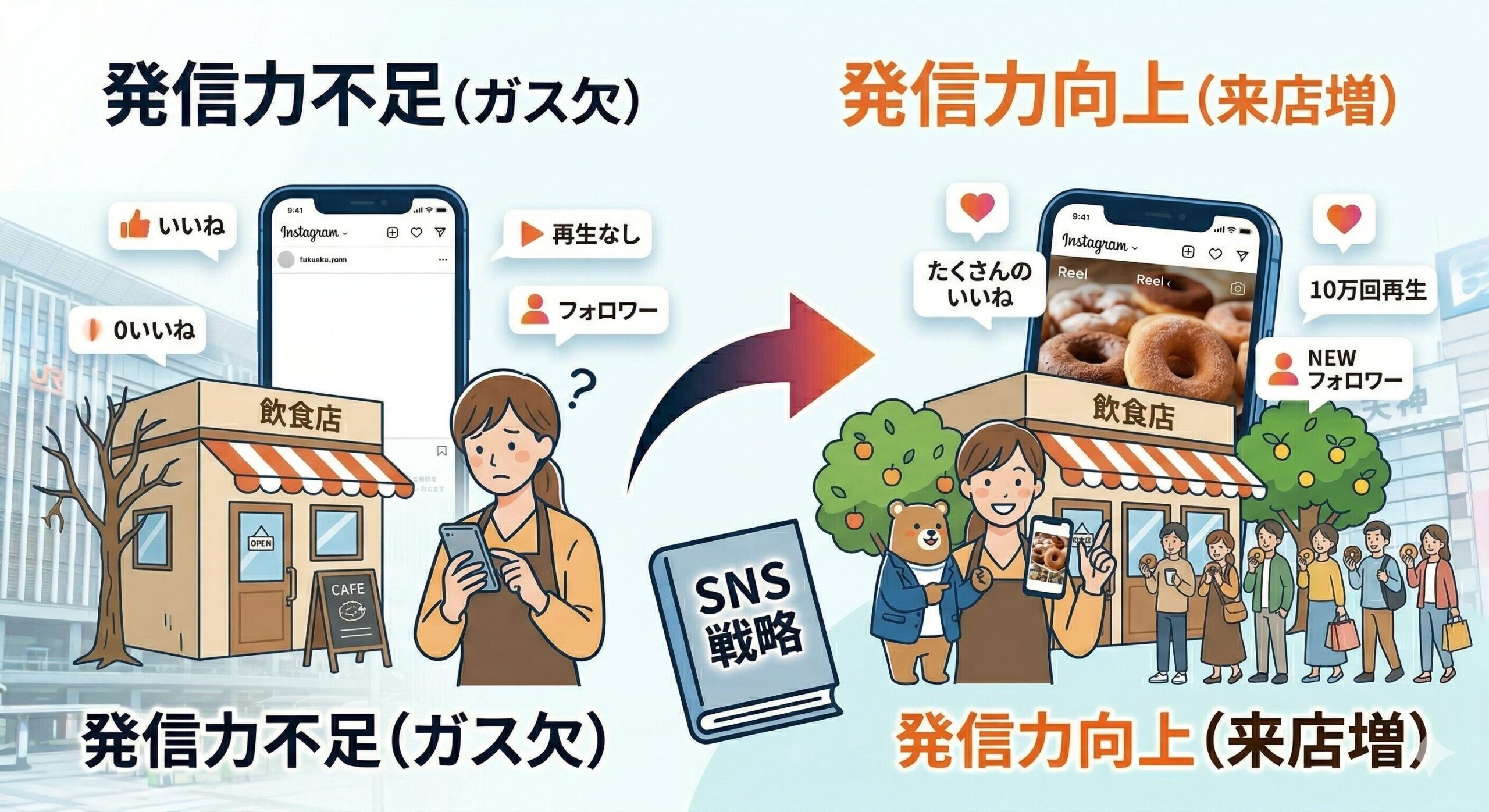 店舗側の「発信力」がまだまだ足りない